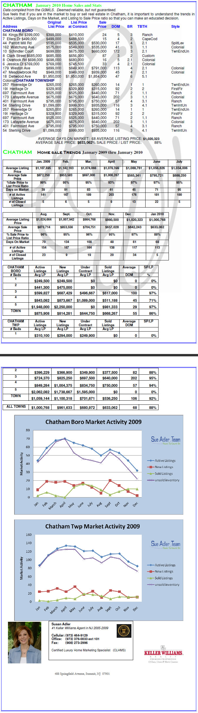chart_144