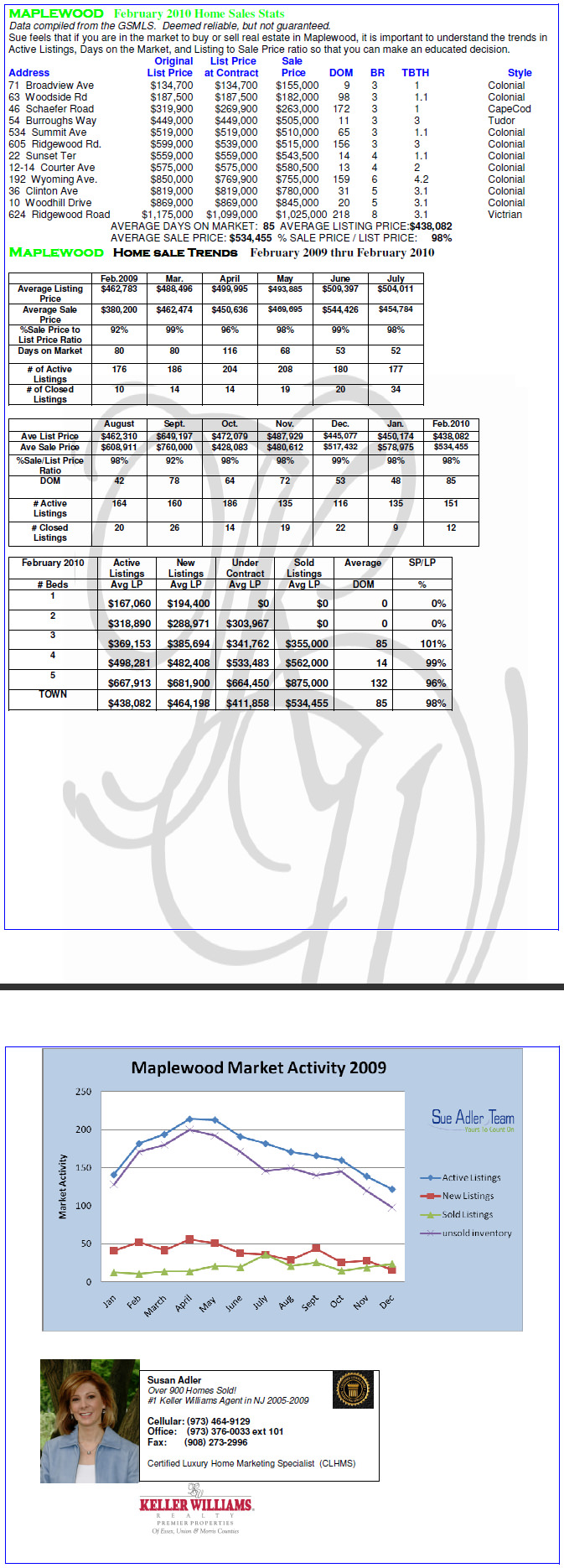 chart_136