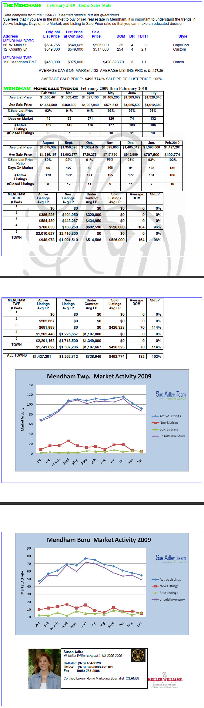 chart_137