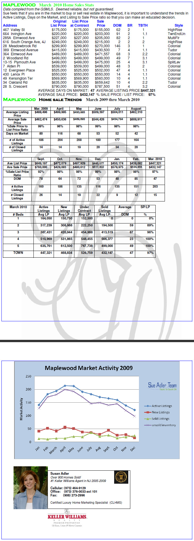 chart_122