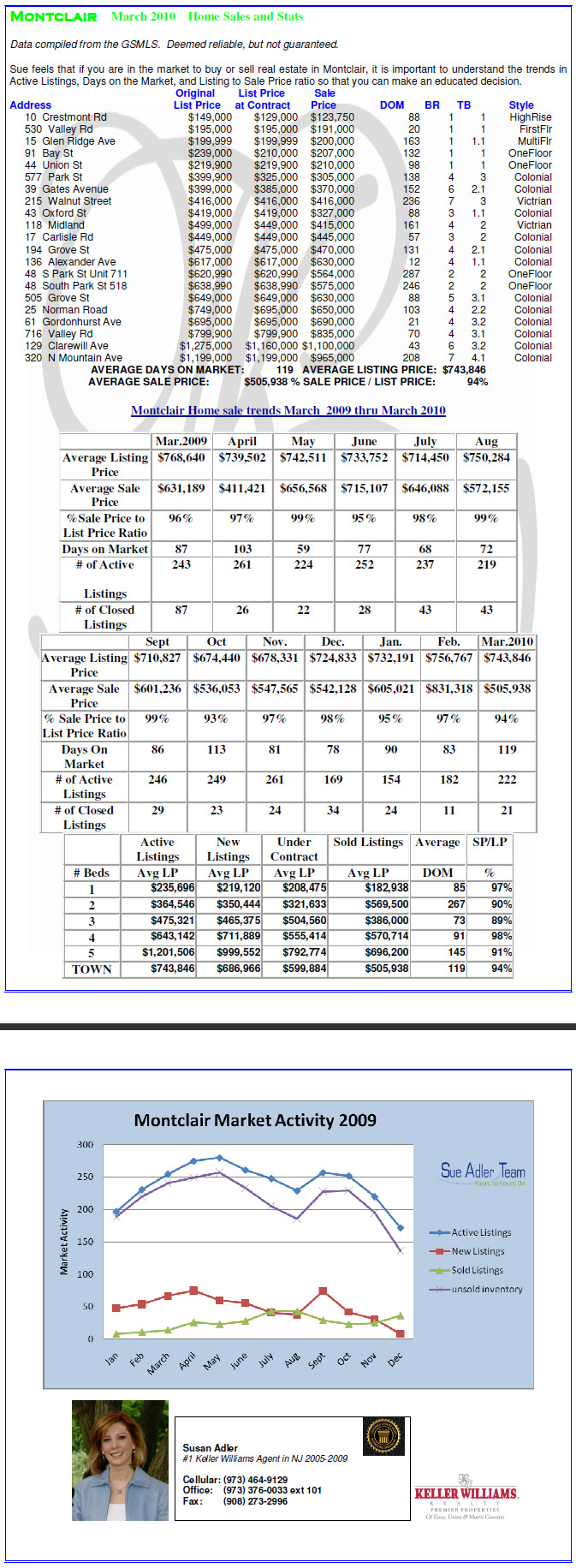 chart_125