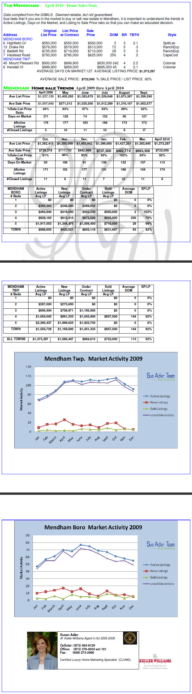 chart_109