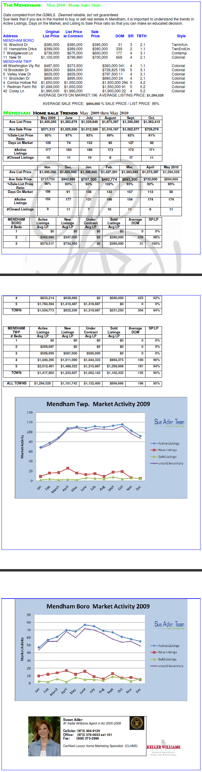 chart_95