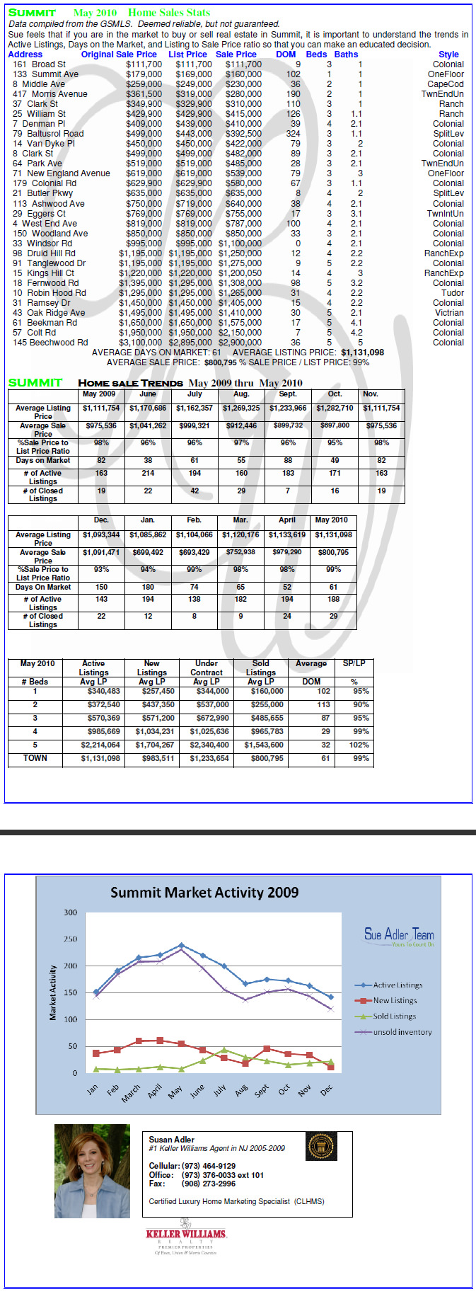 chart_99