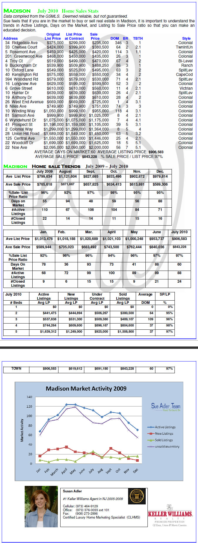 chart_65