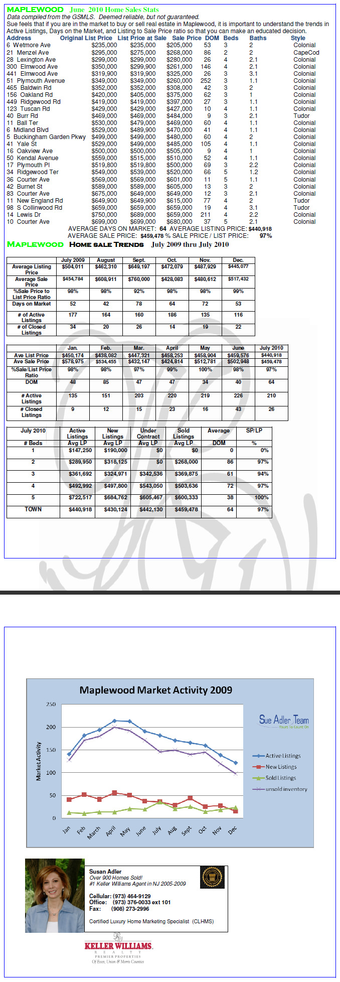 chart_66