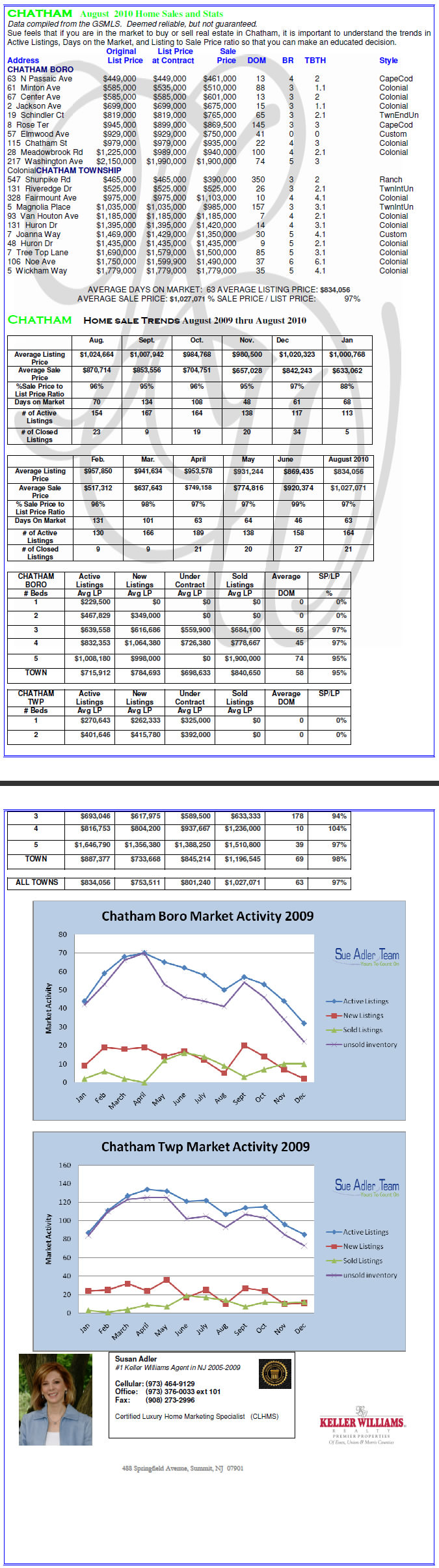 chart_47