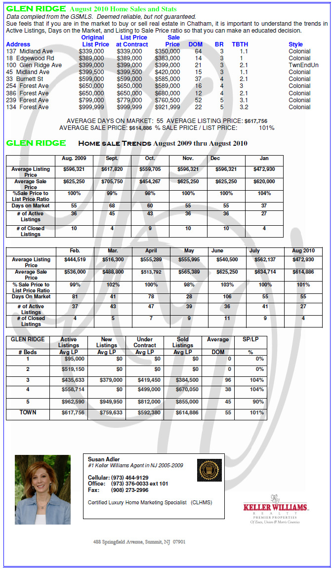New Jersey Real Estate Market Stats Glen Ridge Market Stats August 2010