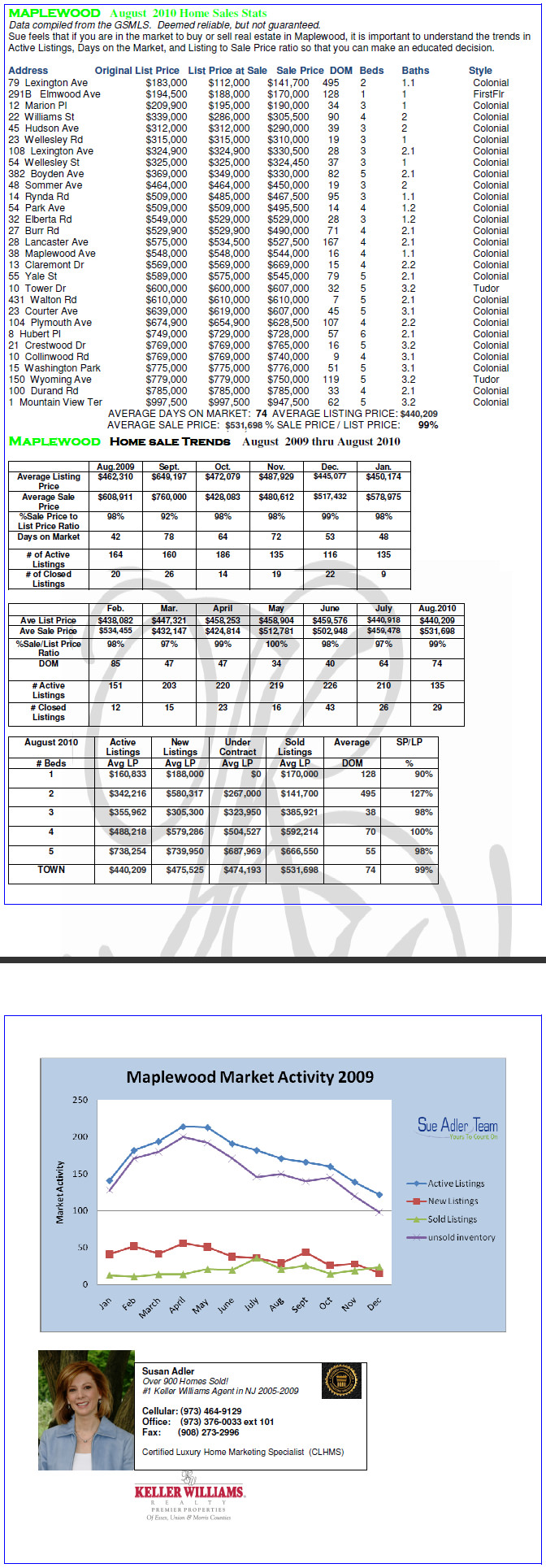 chart_53