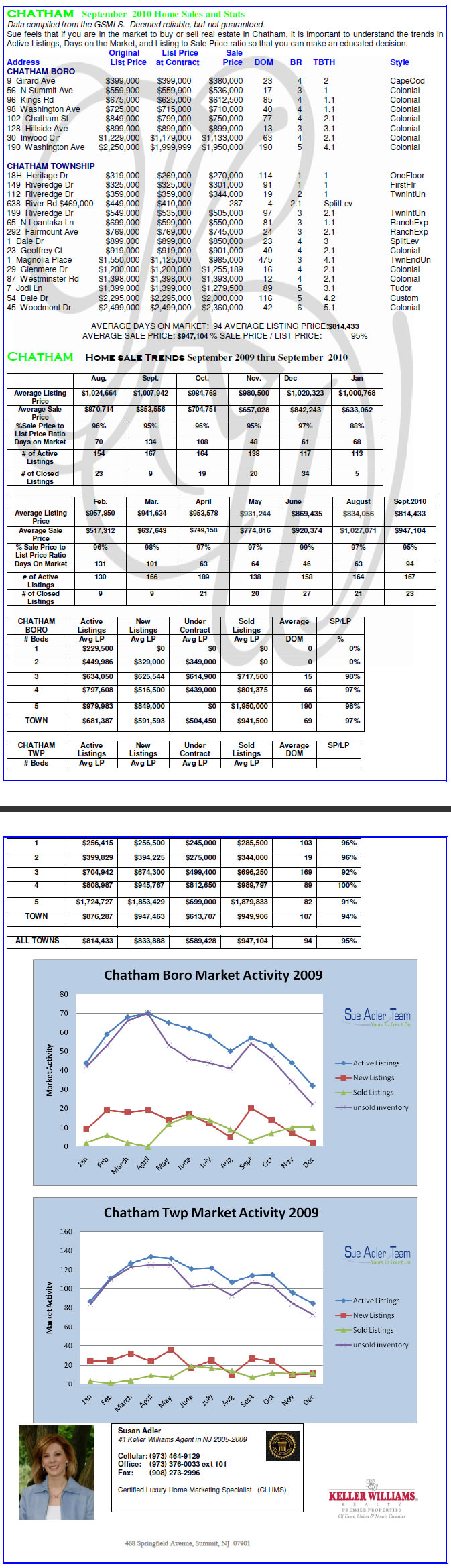 chart_36