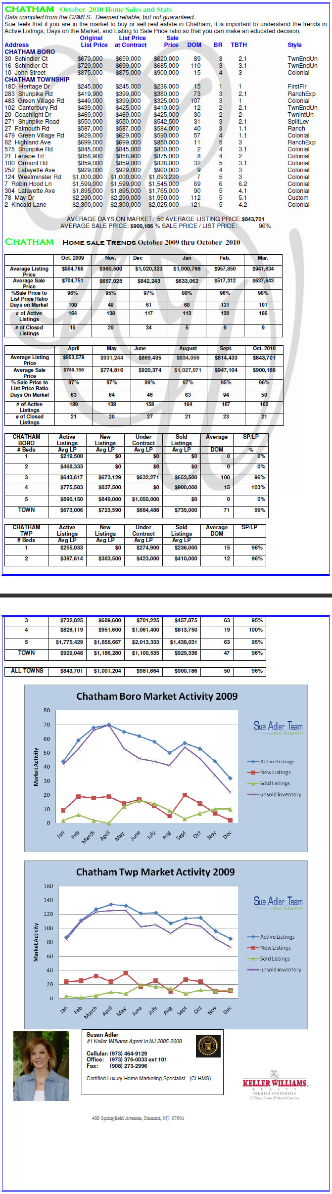 chart_24