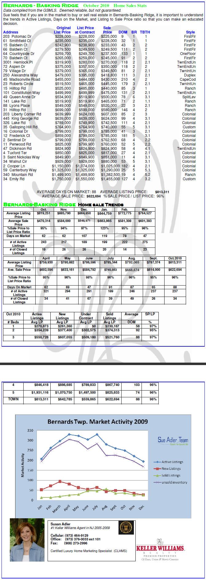 chart_25
