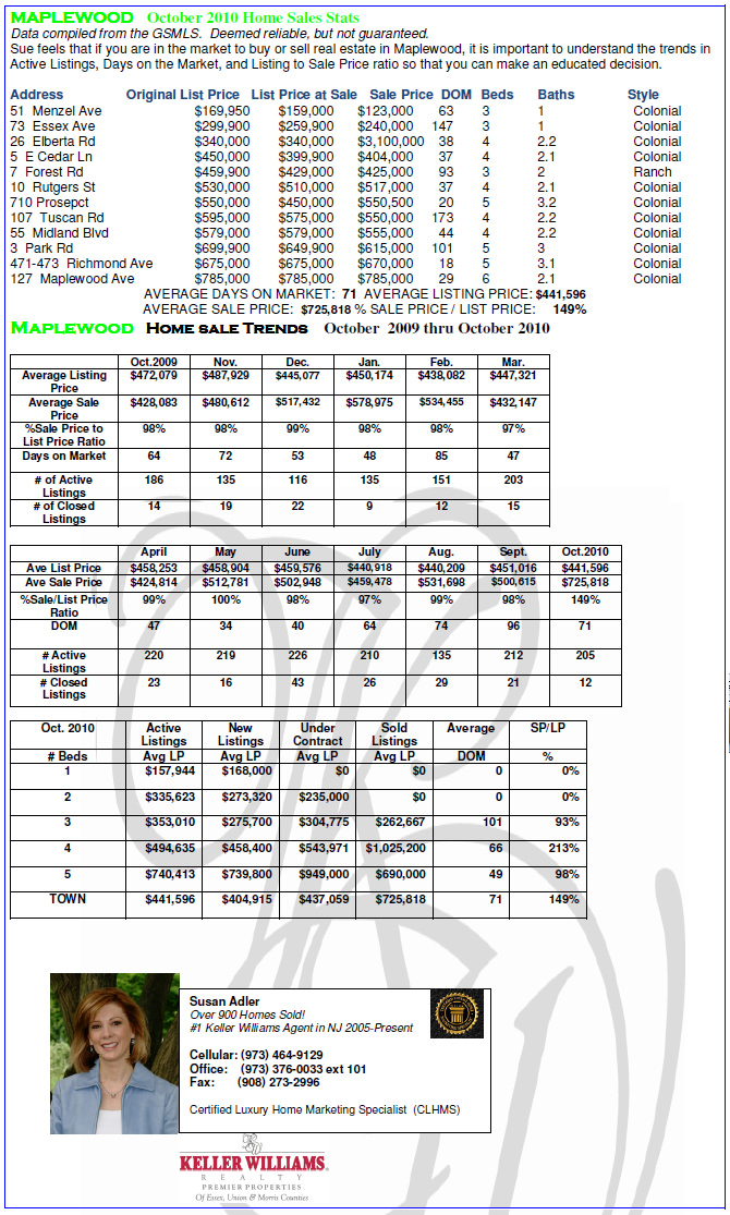 New Jersey Real Estate Market Stats Maplewood Market Stats October 2010