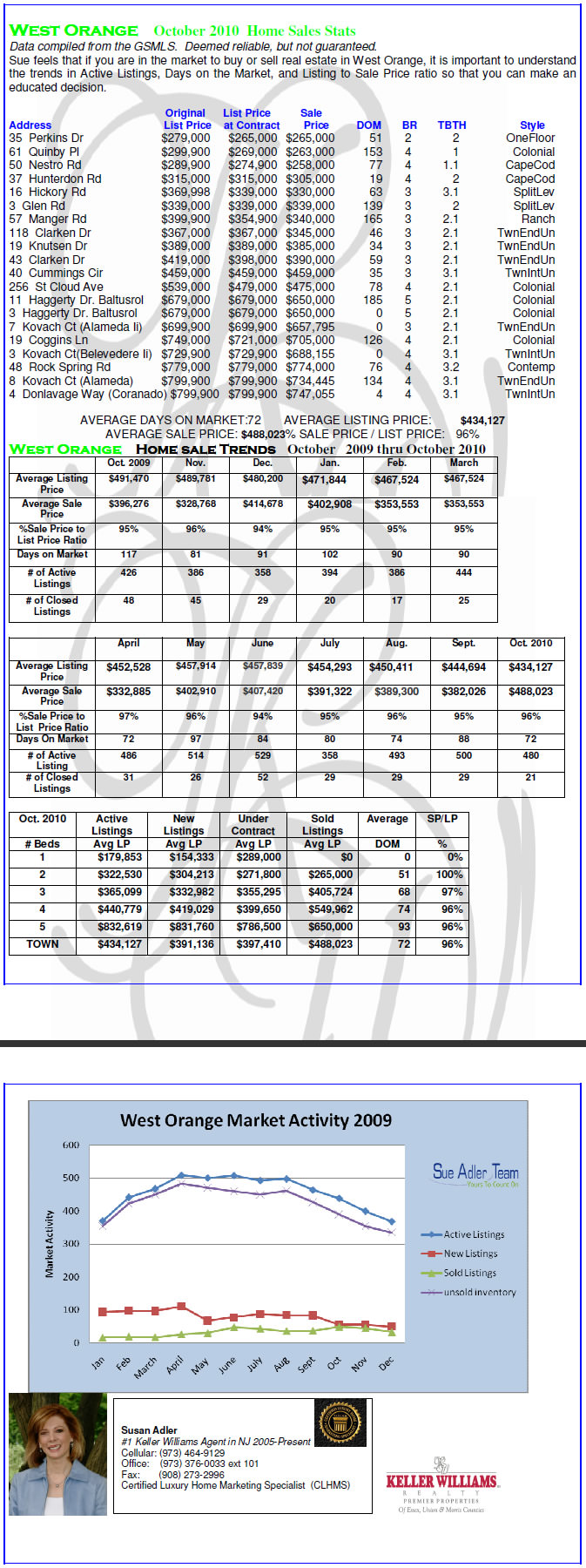 chart_35